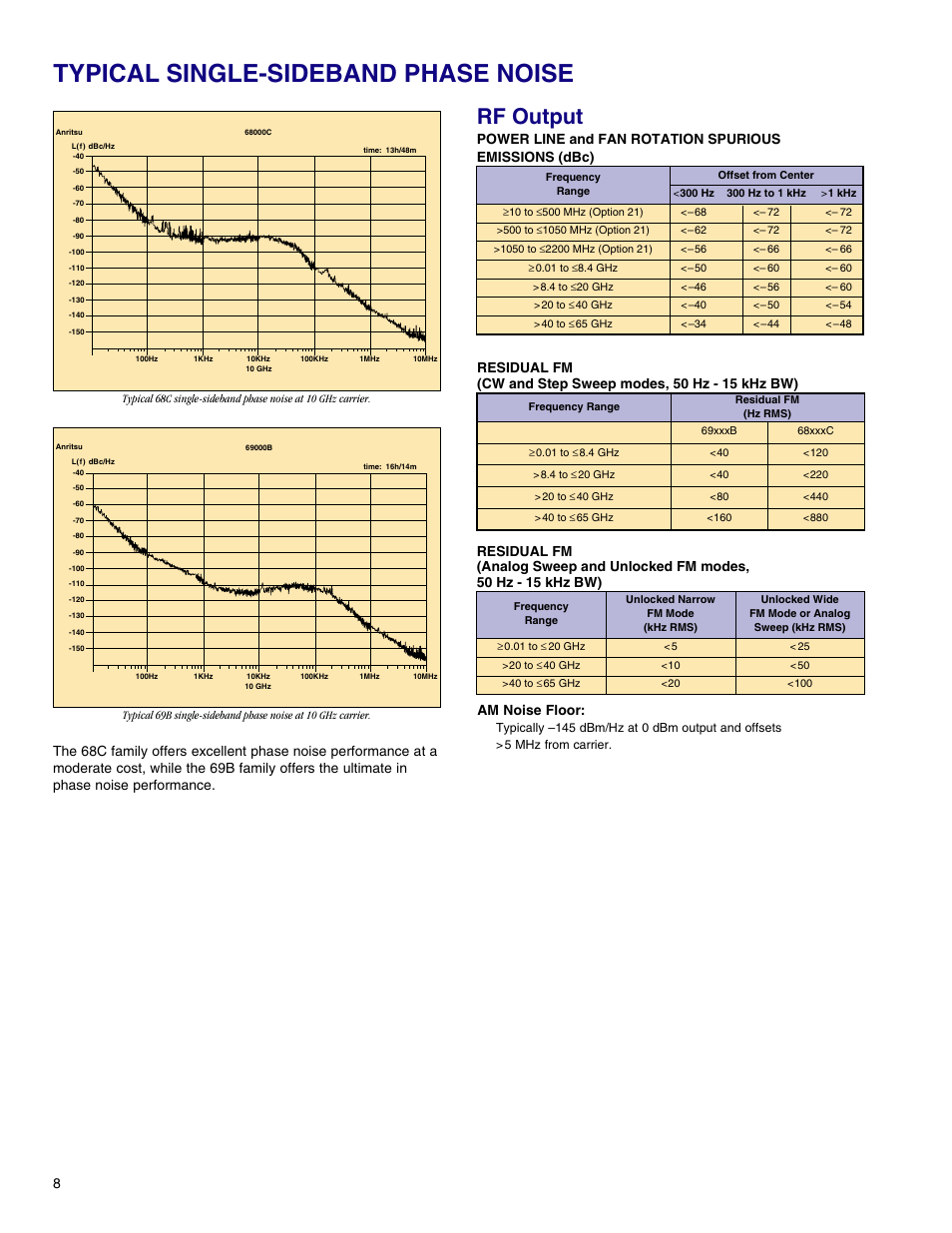 Typical single-sideband phase noise, Rf output | Atec Anritsu-68369ANV User Manual | Page 10 / 26