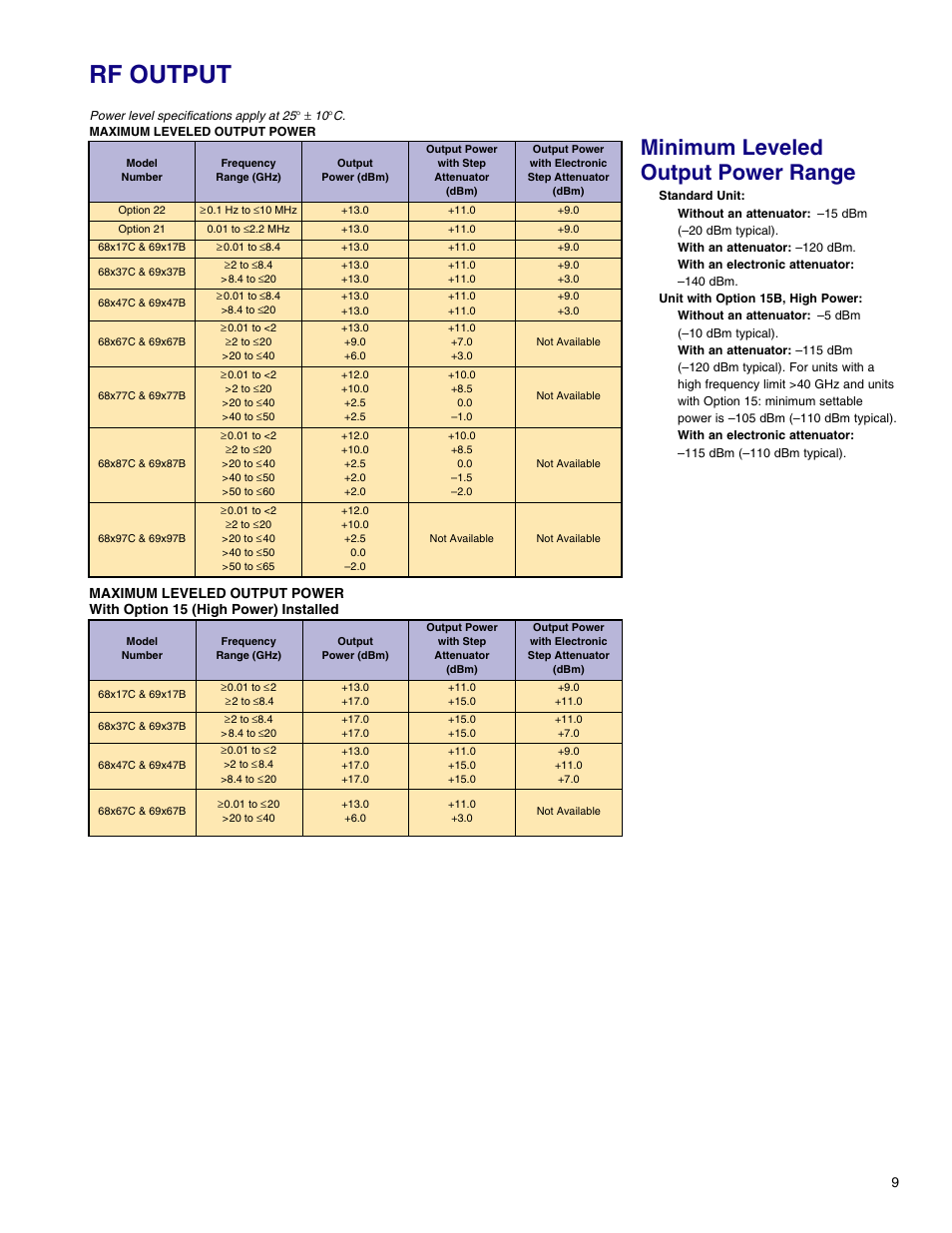 Rf output, Minimum leveled output power range | Atec Anritsu-68369ANV User Manual | Page 11 / 26