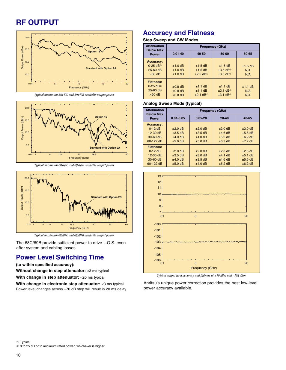 Rf output, Accuracy and flatness, Power level switching time | Step sweep and cw modes, With change in step attenuator, With change in electronic step attenuator, Analog sweep mode (typical) | Atec Anritsu-68369ANV User Manual | Page 12 / 26