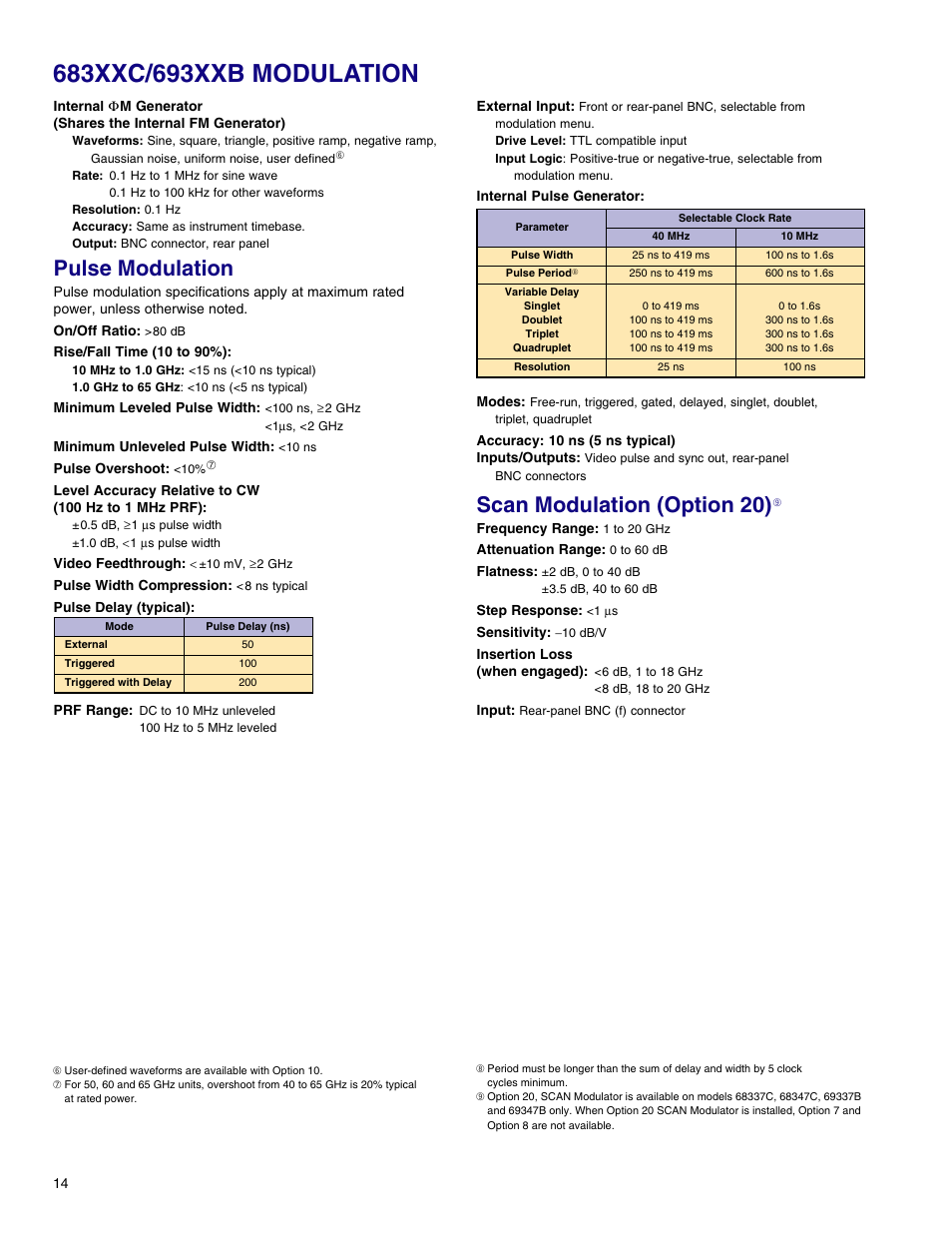 Pulse modulation, Scan modulation (option 20) | Atec Anritsu-68369ANV User Manual | Page 16 / 26