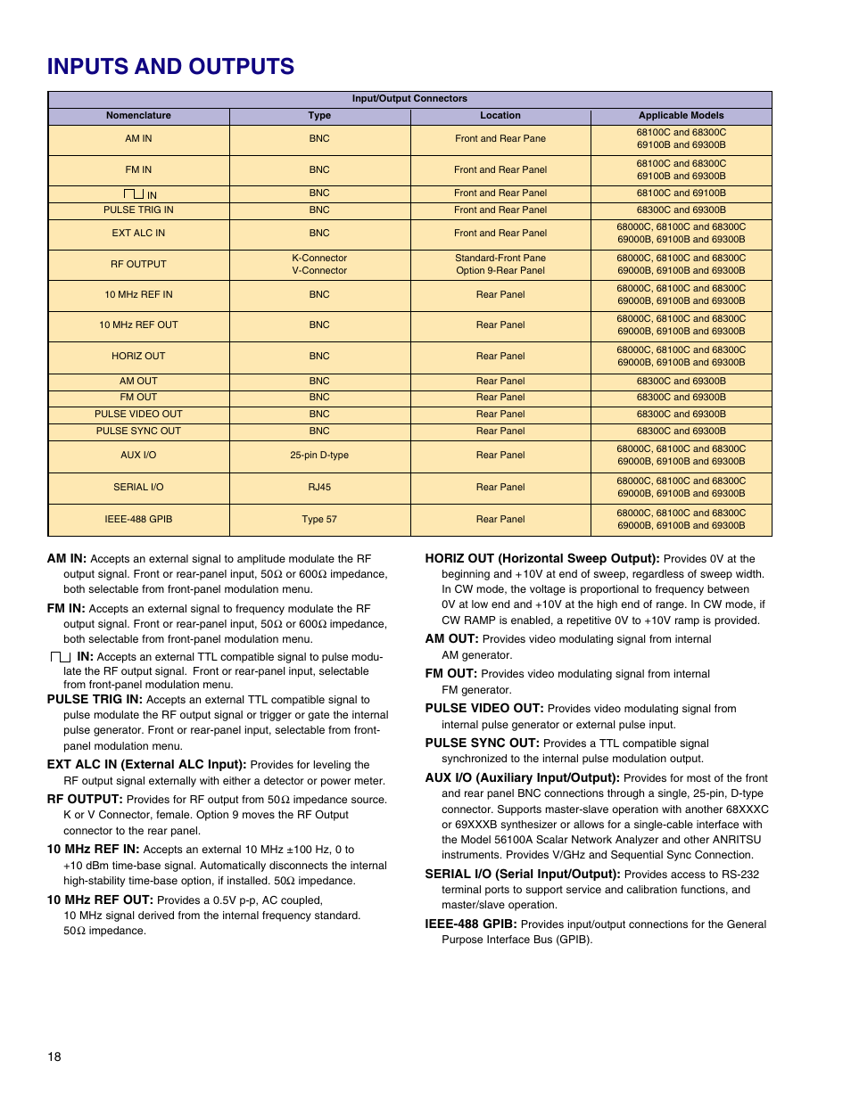 Inputs and outputs | Atec Anritsu-68369ANV User Manual | Page 20 / 26