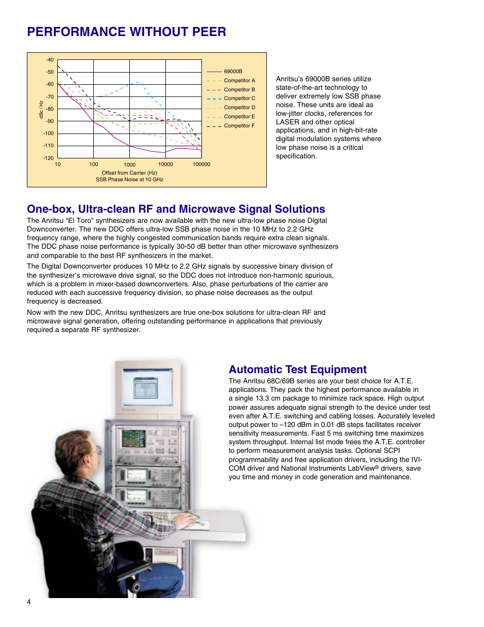 Performance without peer, Automatic test equipment | Atec Anritsu-68369ANV User Manual | Page 6 / 26