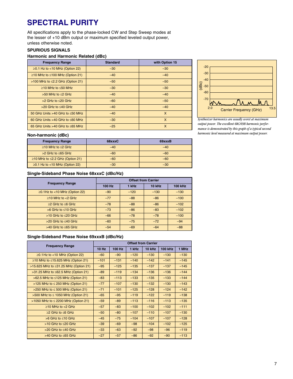 Spectral purity | Atec Anritsu-68369ANV User Manual | Page 9 / 26