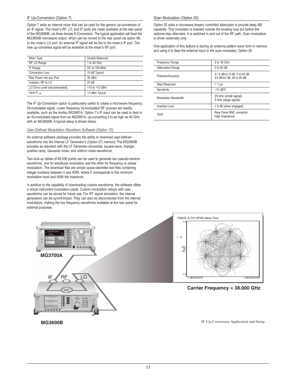 Atec Anritsu-MG3690B User Manual | Page 11 / 20