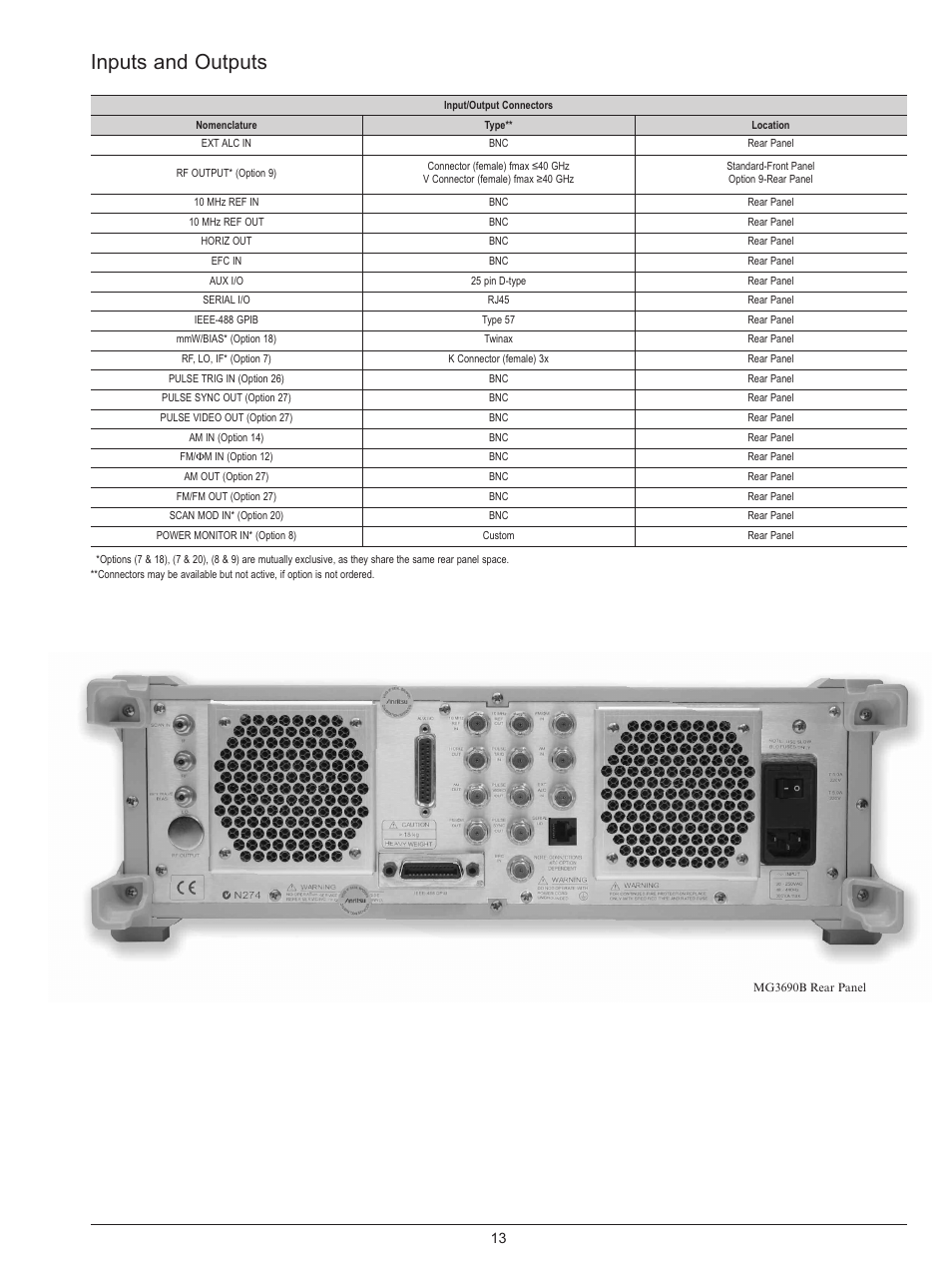 Inputs and outputs | Atec Anritsu-MG3690B User Manual | Page 13 / 20