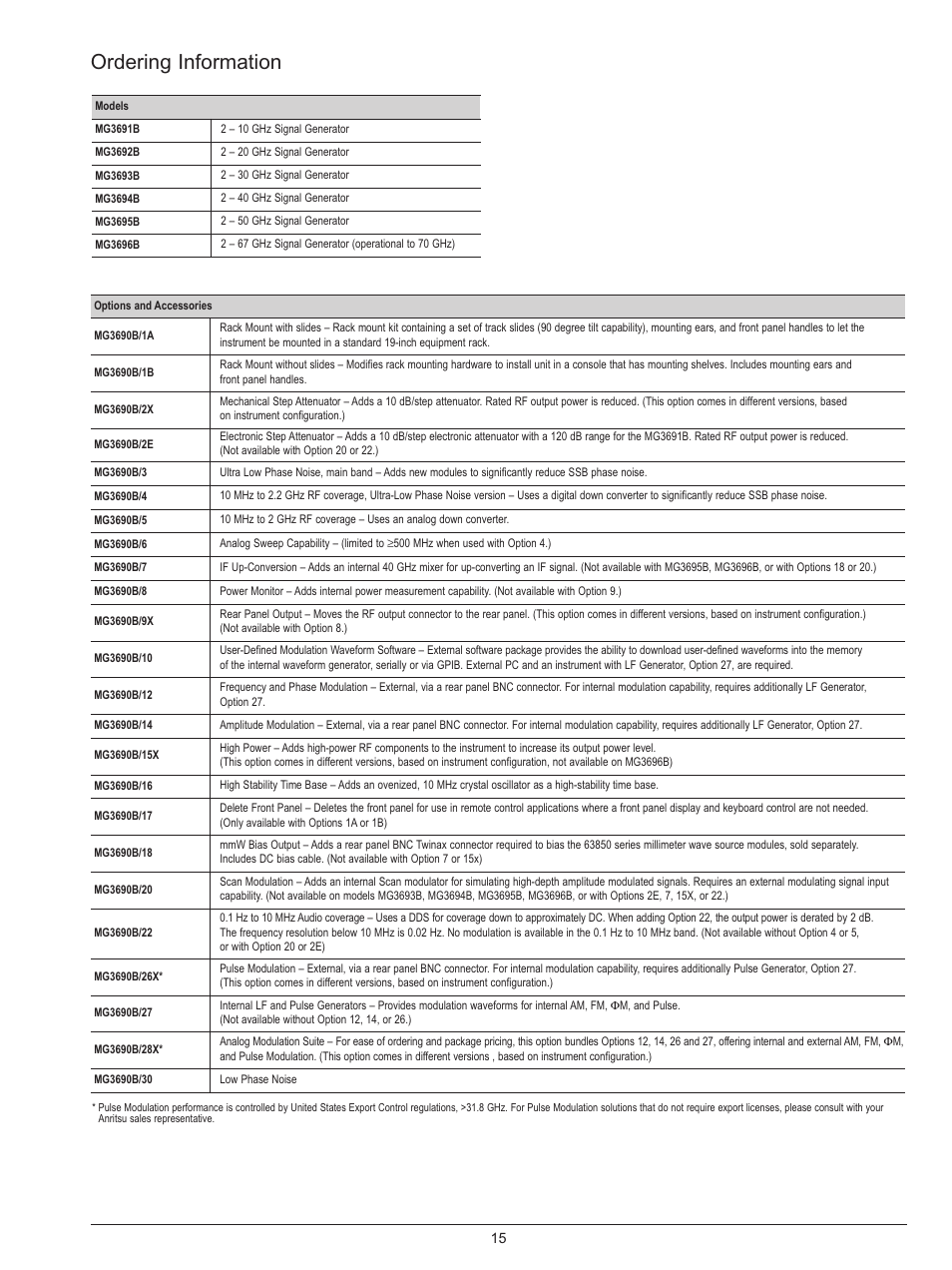 Ordering information | Atec Anritsu-MG3690B User Manual | Page 15 / 20