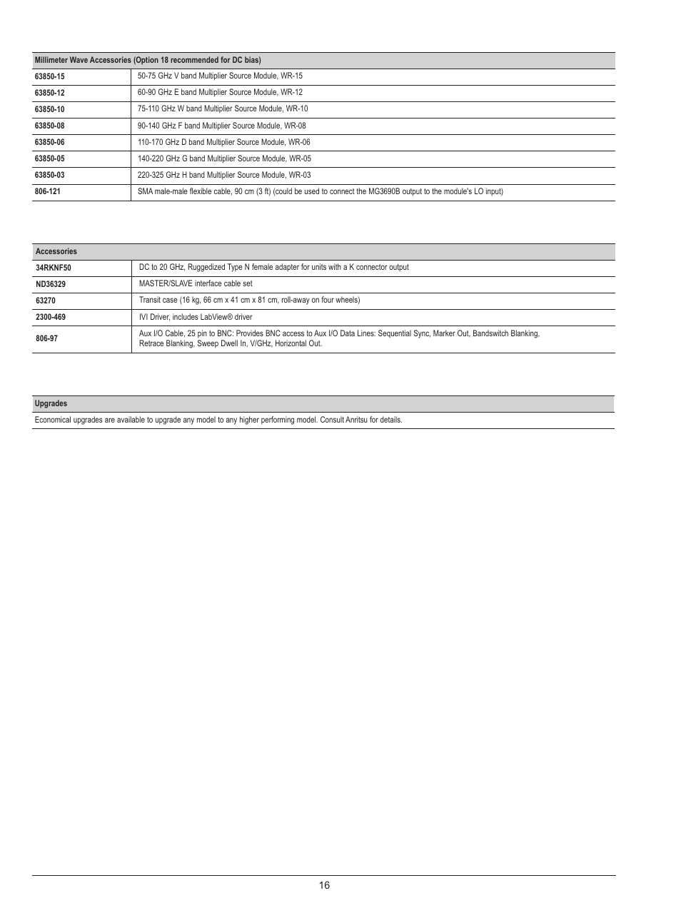 Atec Anritsu-MG3690B User Manual | Page 16 / 20