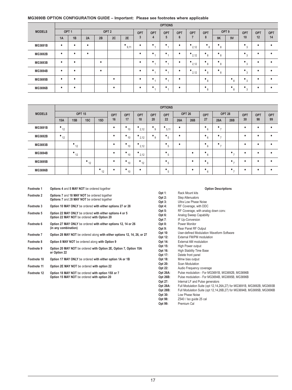 Atec Anritsu-MG3690B User Manual | Page 17 / 20