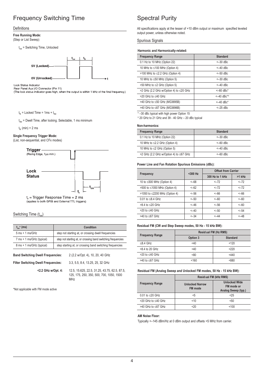 Spectral purity, Frequency switching time | Atec Anritsu-MG3690B User Manual | Page 4 / 20