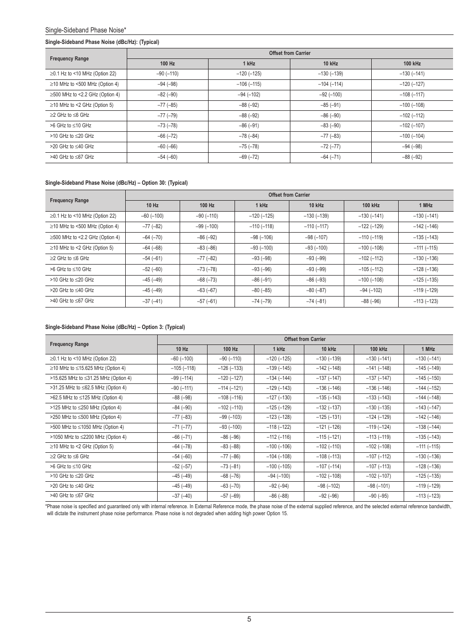 Atec Anritsu-MG3690B User Manual | Page 5 / 20