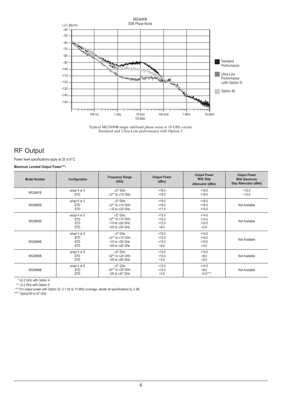 Rf output | Atec Anritsu-MG3690B User Manual | Page 6 / 20