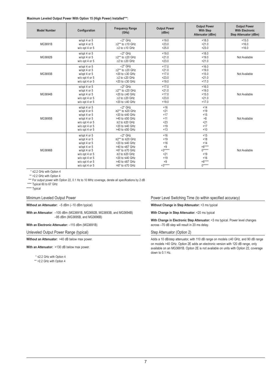 Atec Anritsu-MG3690B User Manual | Page 7 / 20