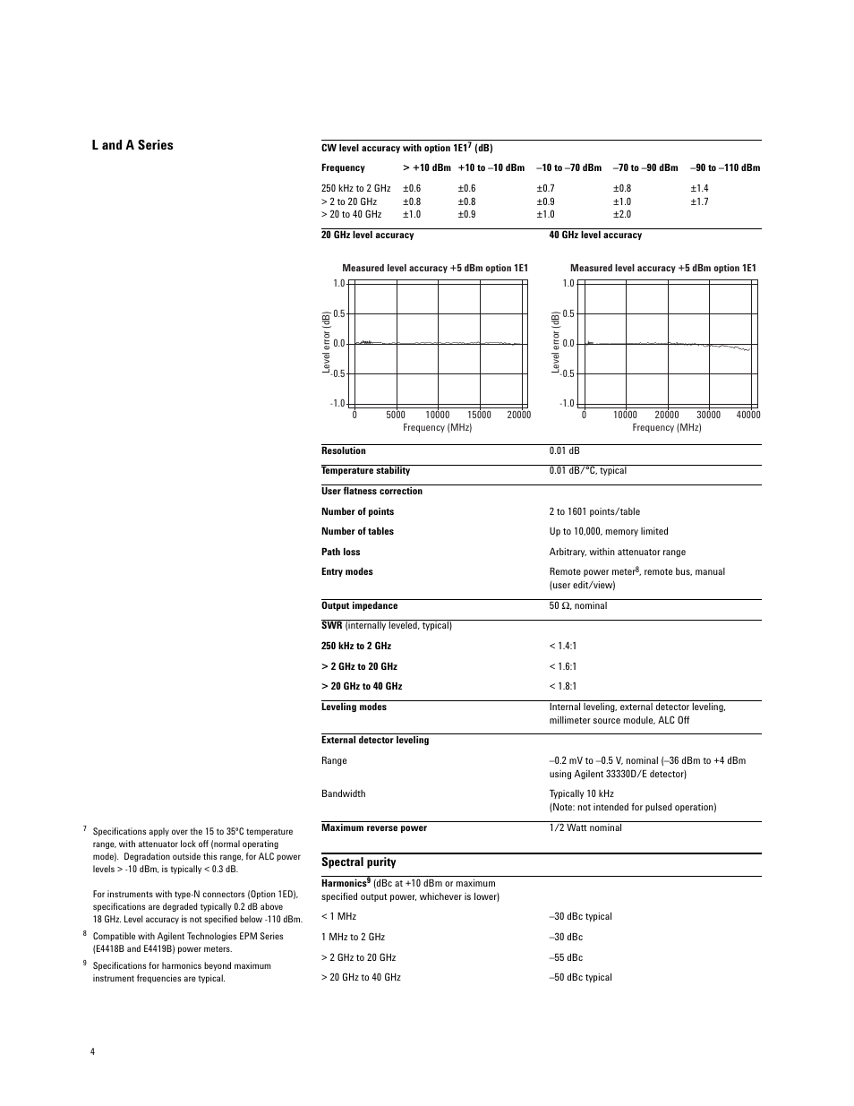 L and a series | Atec Agilent-E8251A User Manual | Page 4 / 12