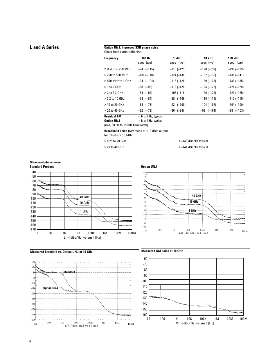 L and a series | Atec Agilent-E8251A User Manual | Page 6 / 12