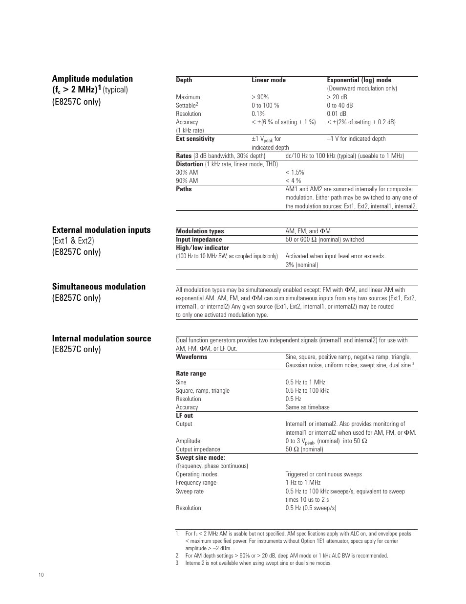 Amplitude modulation (f, 2 mhz) | Atec Agilent-E8247C_57C User Manual | Page 10 / 16