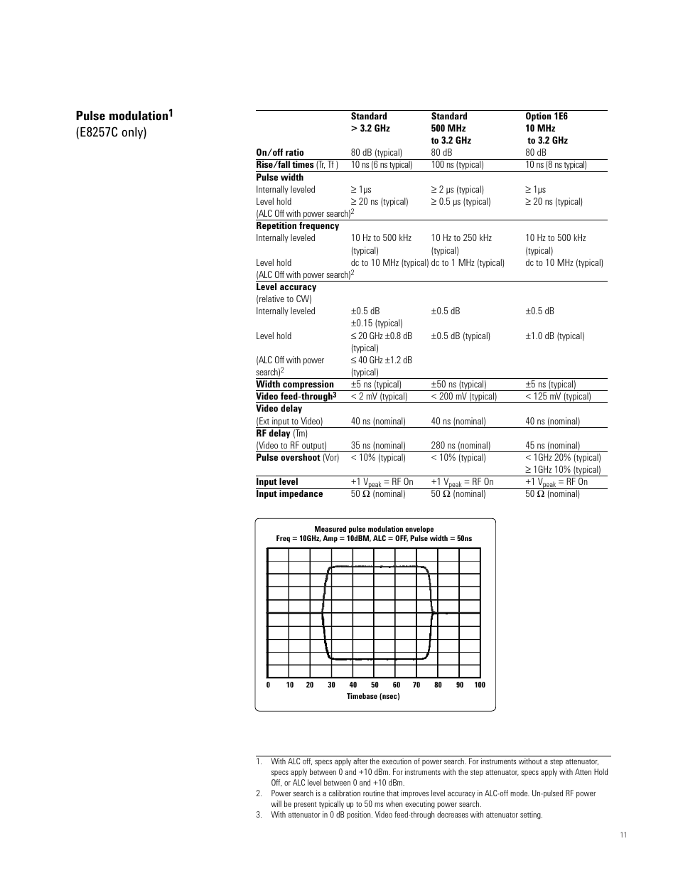 Pulse modulation, E8257c only) | Atec Agilent-E8247C_57C User Manual | Page 11 / 16