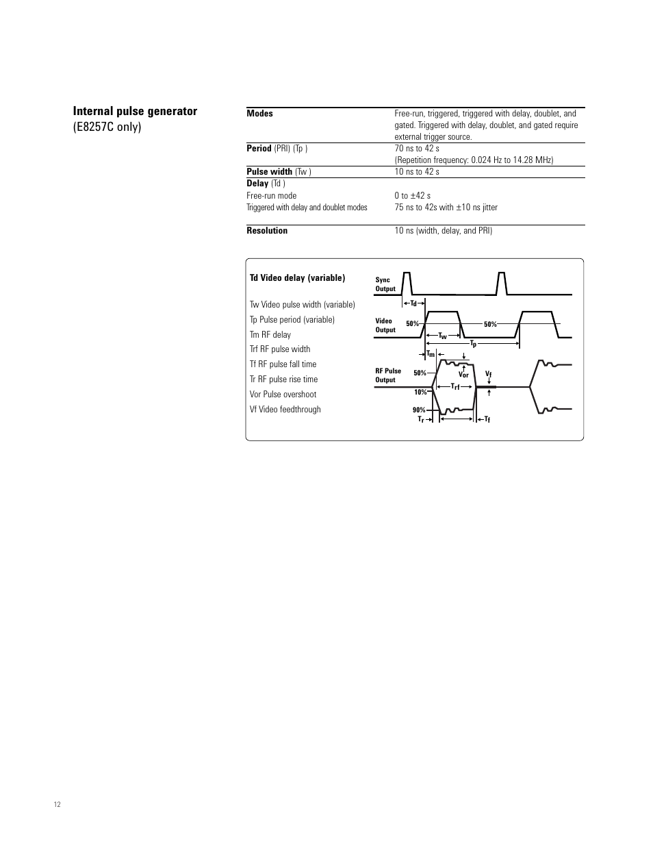 Internal pulse generator (e8257c only) | Atec Agilent-E8247C_57C User Manual | Page 12 / 16