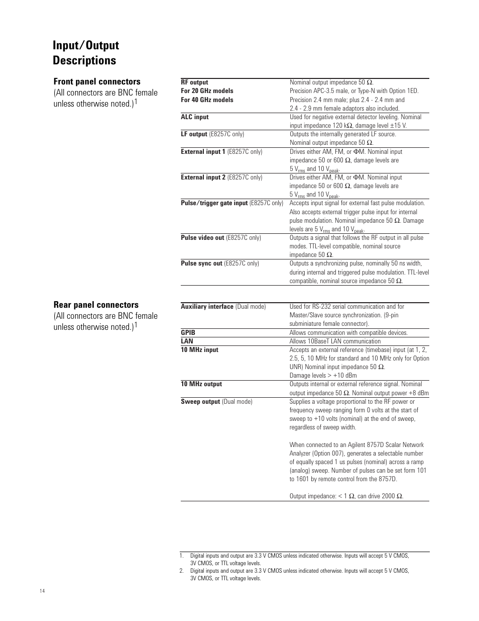 Input/output descriptions | Atec Agilent-E8247C_57C User Manual | Page 14 / 16
