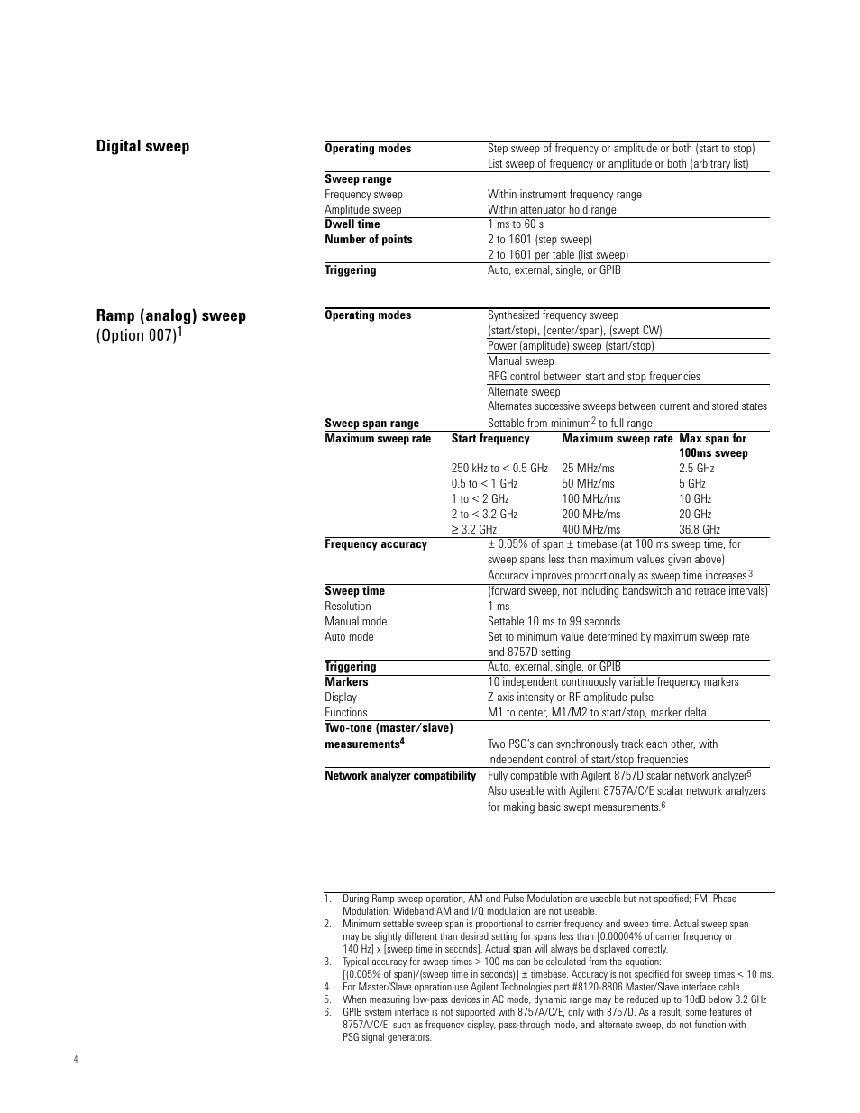 Digital sweep ramp (analog) sweep (option 007) | Atec Agilent-E8247C_57C User Manual | Page 4 / 16