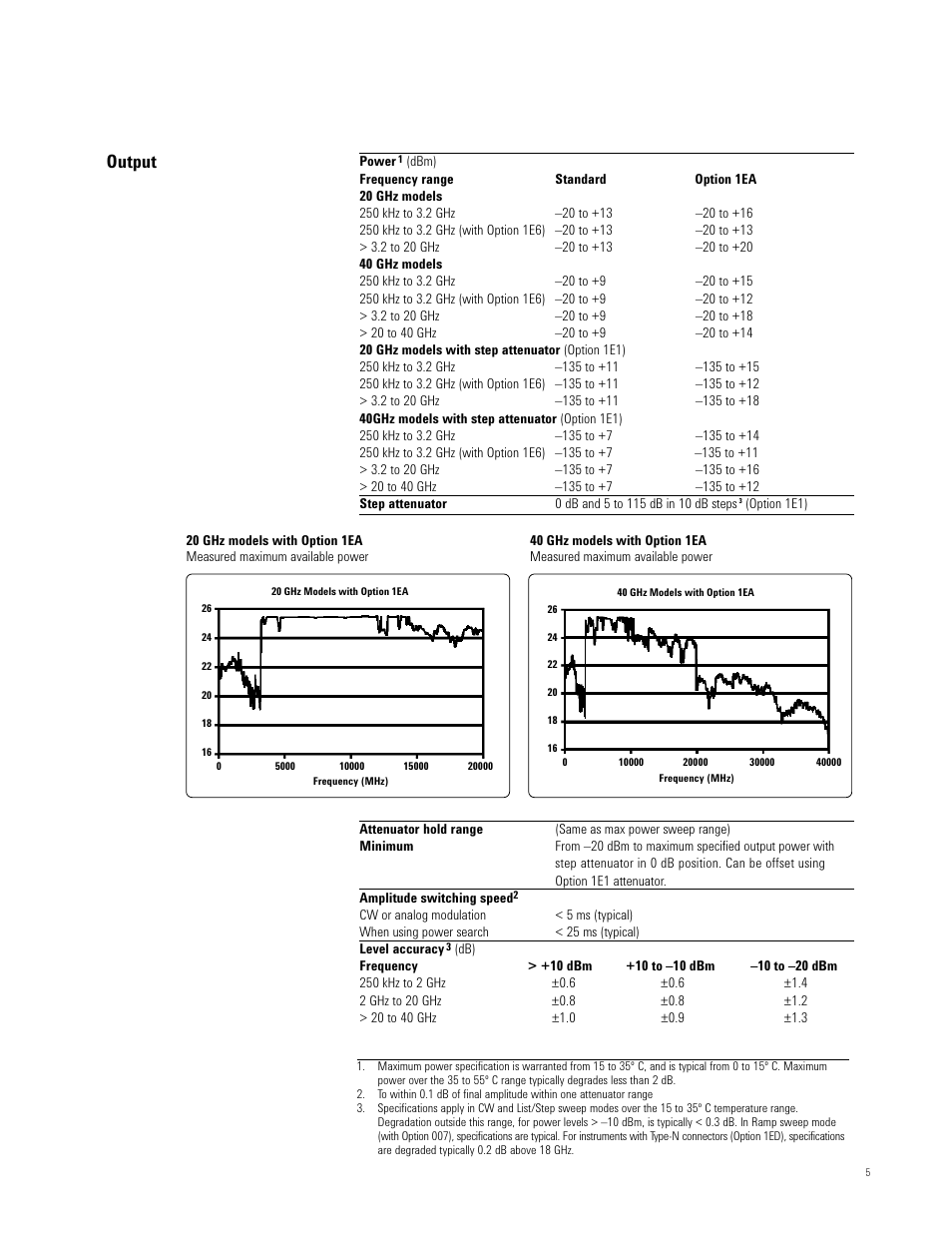 Output | Atec Agilent-E8247C_57C User Manual | Page 5 / 16