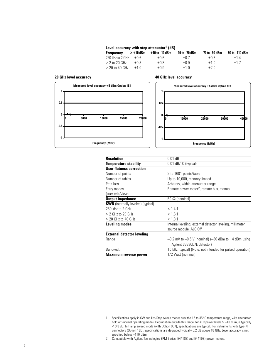 Atec Agilent-E8247C_57C User Manual | Page 6 / 16