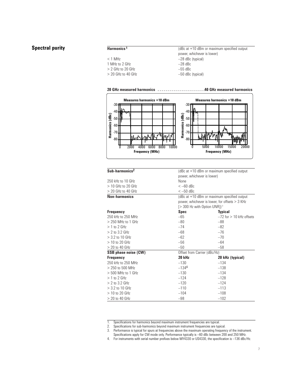 Spectral purity | Atec Agilent-E8247C_57C User Manual | Page 7 / 16