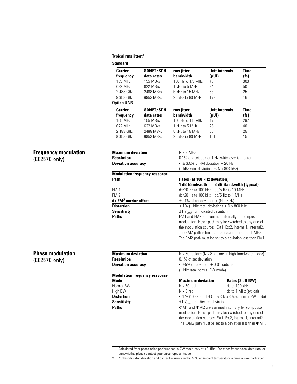 Atec Agilent-E8247C_57C User Manual | Page 9 / 16