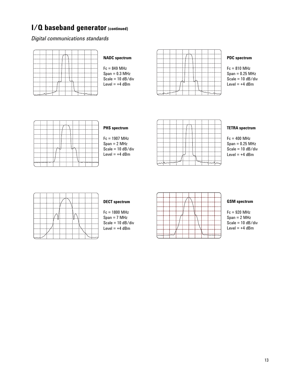 I/q baseband generator | Atec Agilent-E4437B User Manual | Page 13 / 32