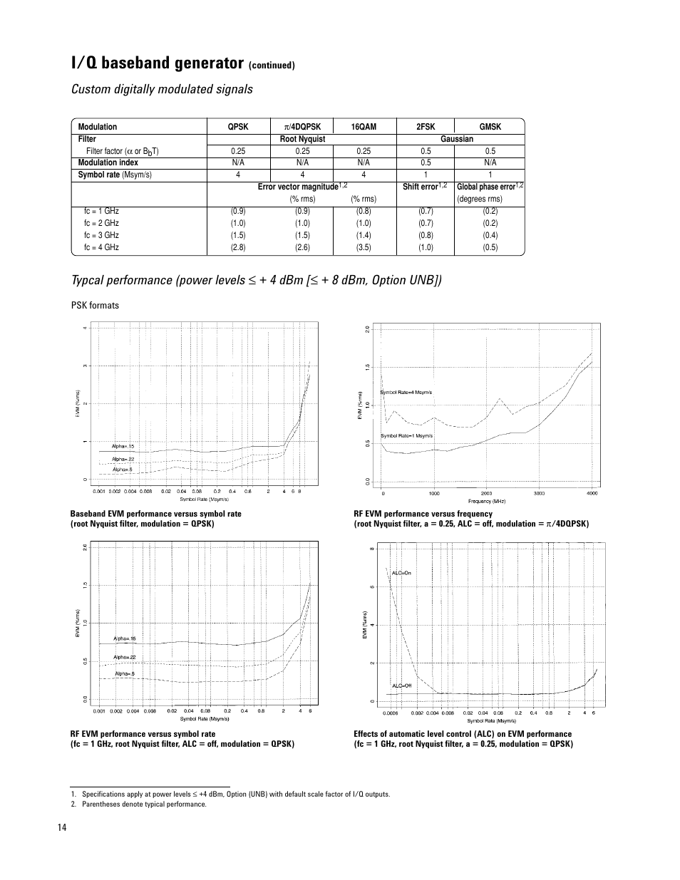 I/q baseband generator, Custom digitally modulated signals | Atec Agilent-E4437B User Manual | Page 14 / 32