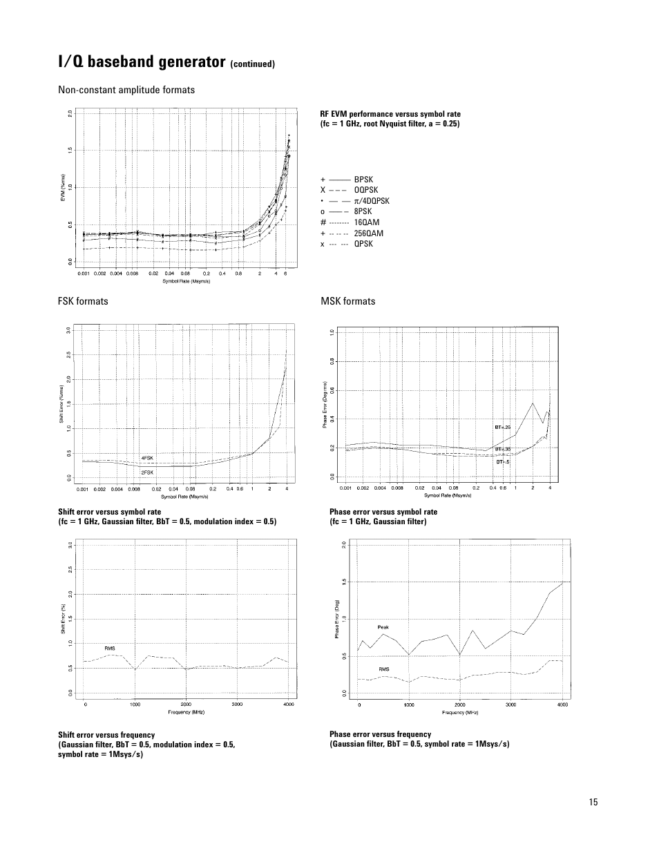 I/q baseband generator | Atec Agilent-E4437B User Manual | Page 15 / 32