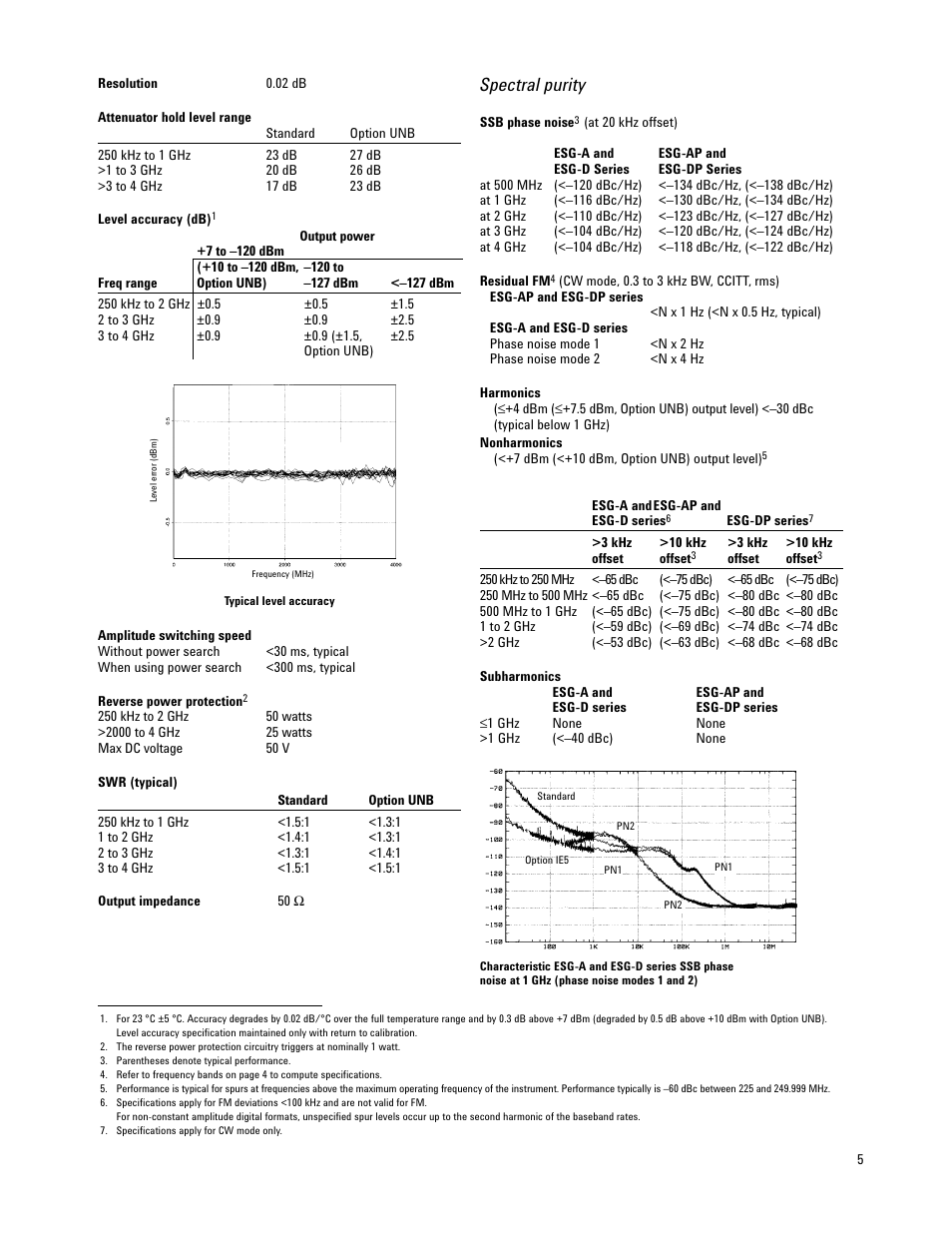 Spectral purity | Atec Agilent-E4437B User Manual | Page 5 / 32