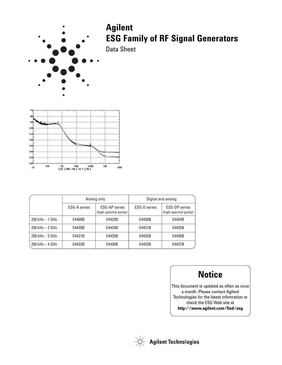 Atec Agilent-E4421B-24B-32B-33B-35B-36B User Manual | 32 pages