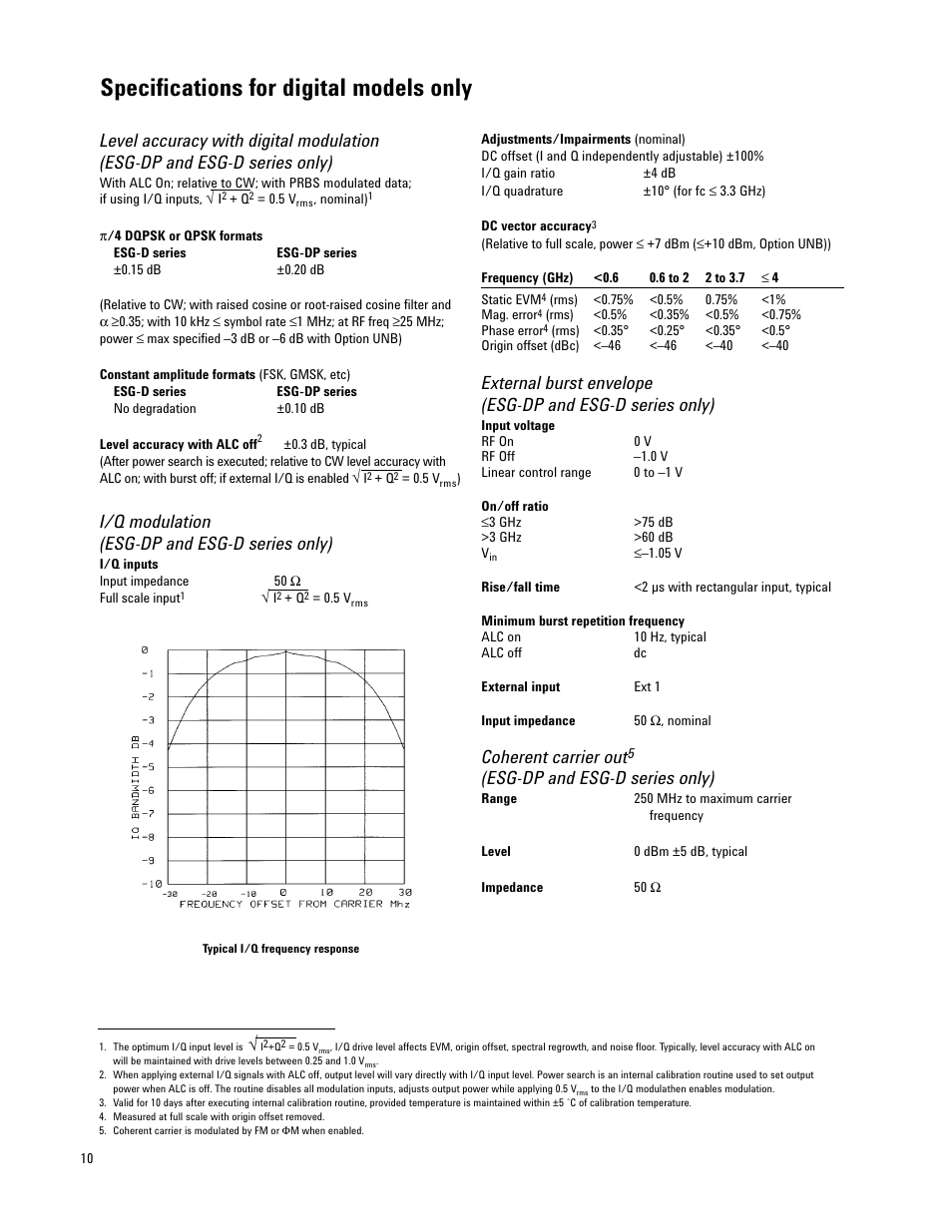 Specifications for digital models only, I/q modulation (esg-dp and esg-d series only), Coherent carrier out | Esg-dp and esg-d series only) | Atec Agilent-E4421B-24B-32B-33B-35B-36B User Manual | Page 10 / 32