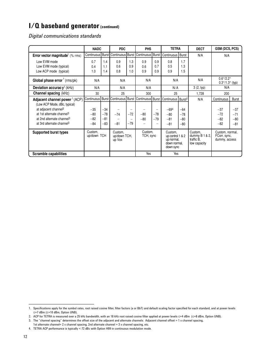 I/q baseband generator, Digital communications standards | Atec Agilent-E4421B-24B-32B-33B-35B-36B User Manual | Page 12 / 32