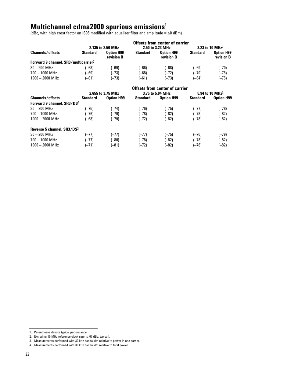 Multichannel cdma2000 spurious emissions | Atec Agilent-E4421B-24B-32B-33B-35B-36B User Manual | Page 22 / 32