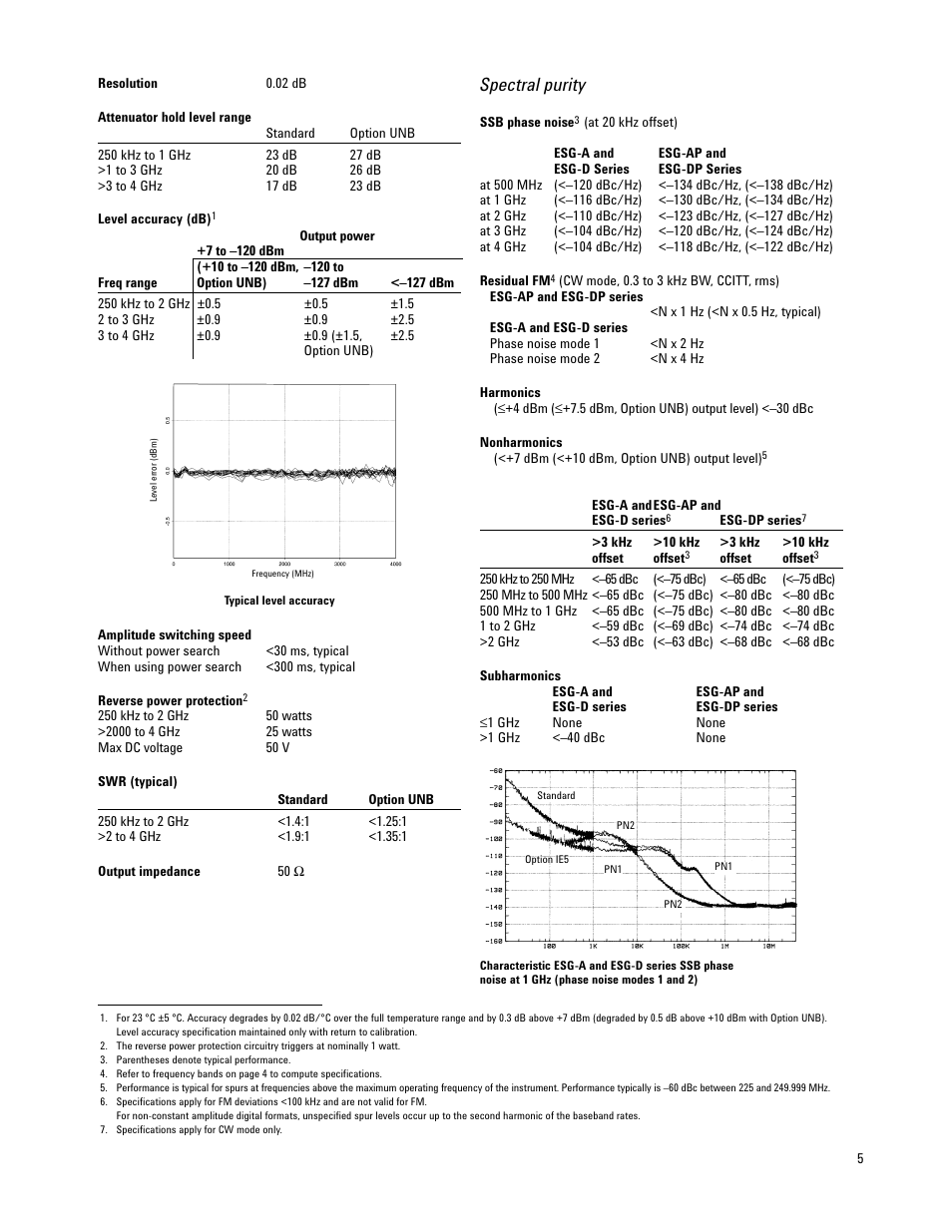 Spectral purity | Atec Agilent-E4421B-24B-32B-33B-35B-36B User Manual | Page 5 / 32