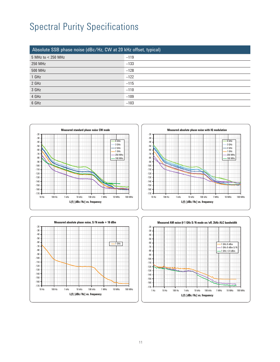 Spectral purity specifications | Atec Agilent-N5171B User Manual | Page 11 / 32