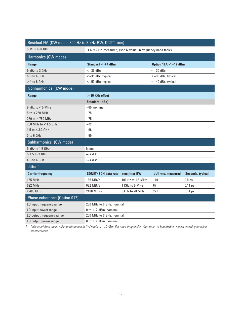 Atec Agilent-N5171B User Manual | Page 12 / 32