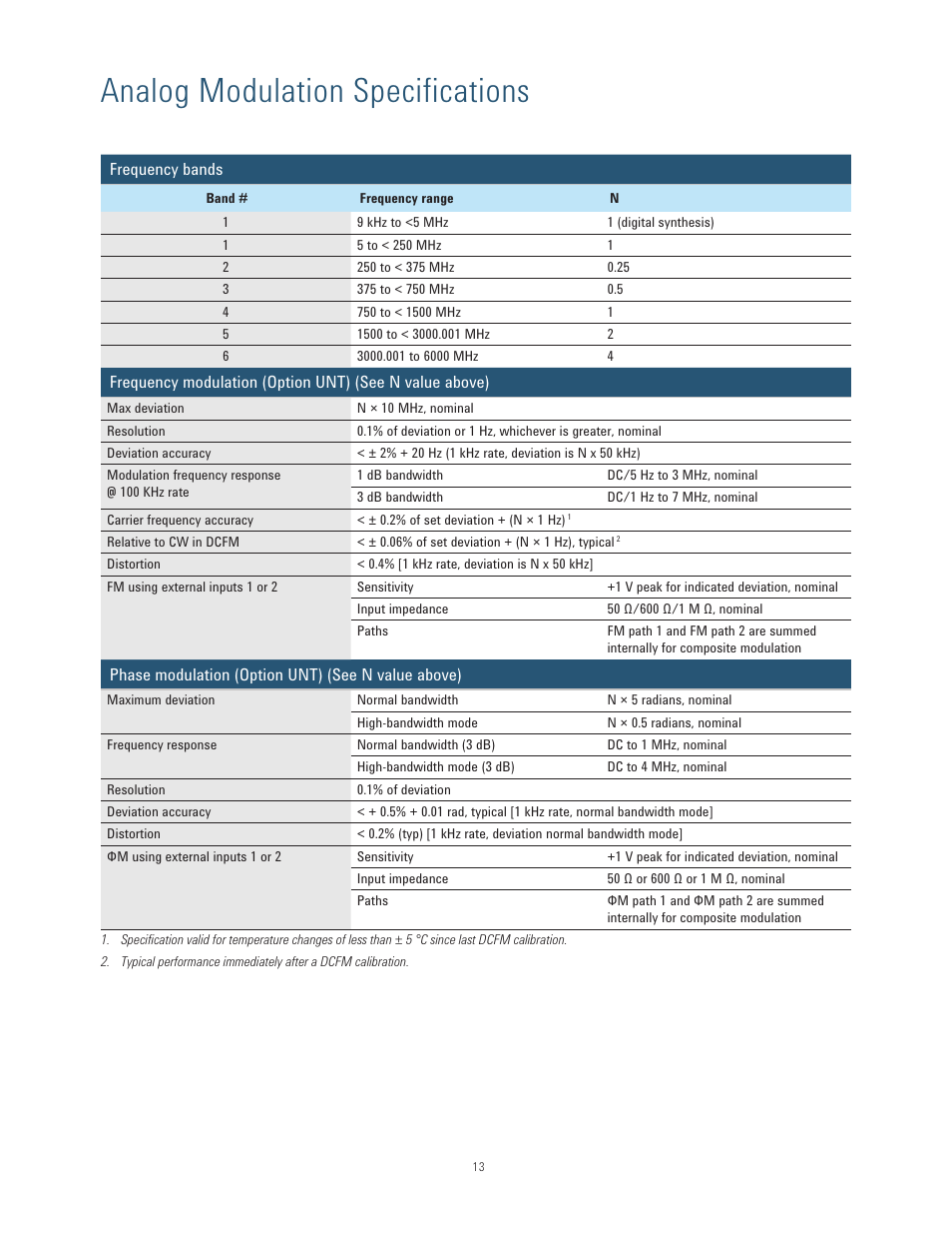 Analog modulation specifications | Atec Agilent-N5171B User Manual | Page 13 / 32