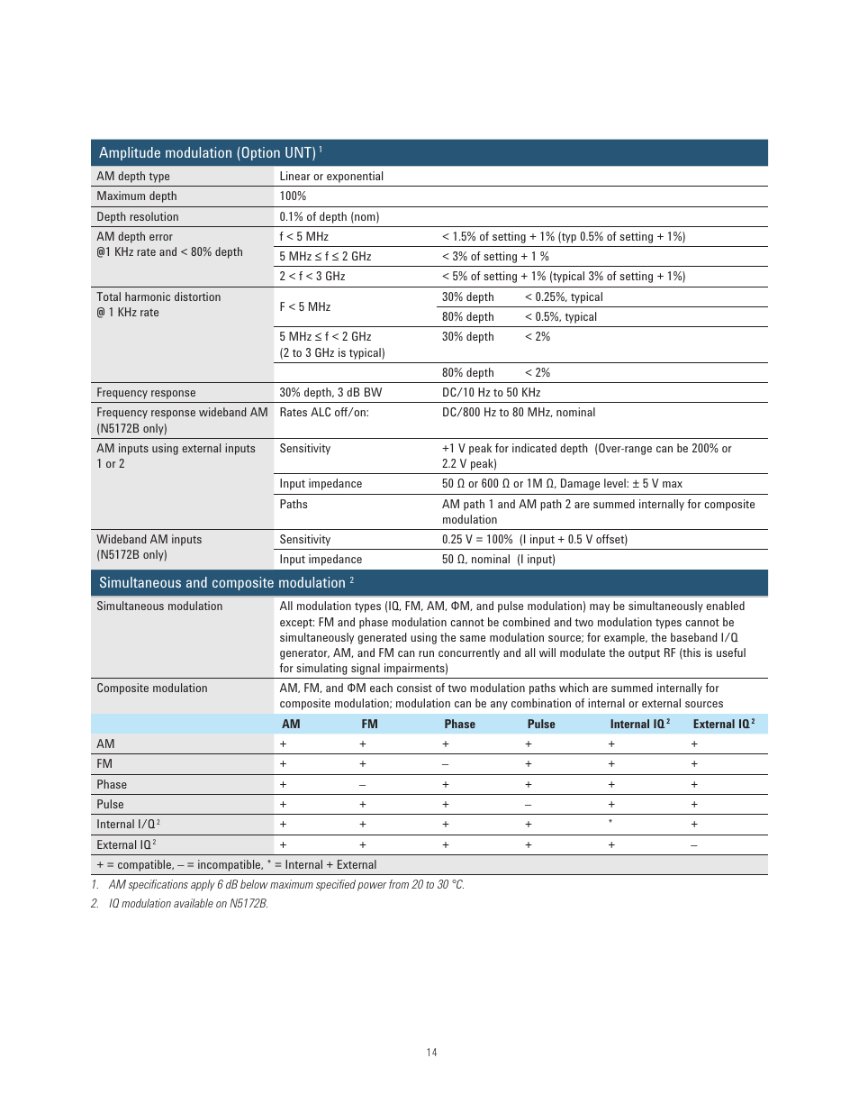 Atec Agilent-N5171B User Manual | Page 14 / 32