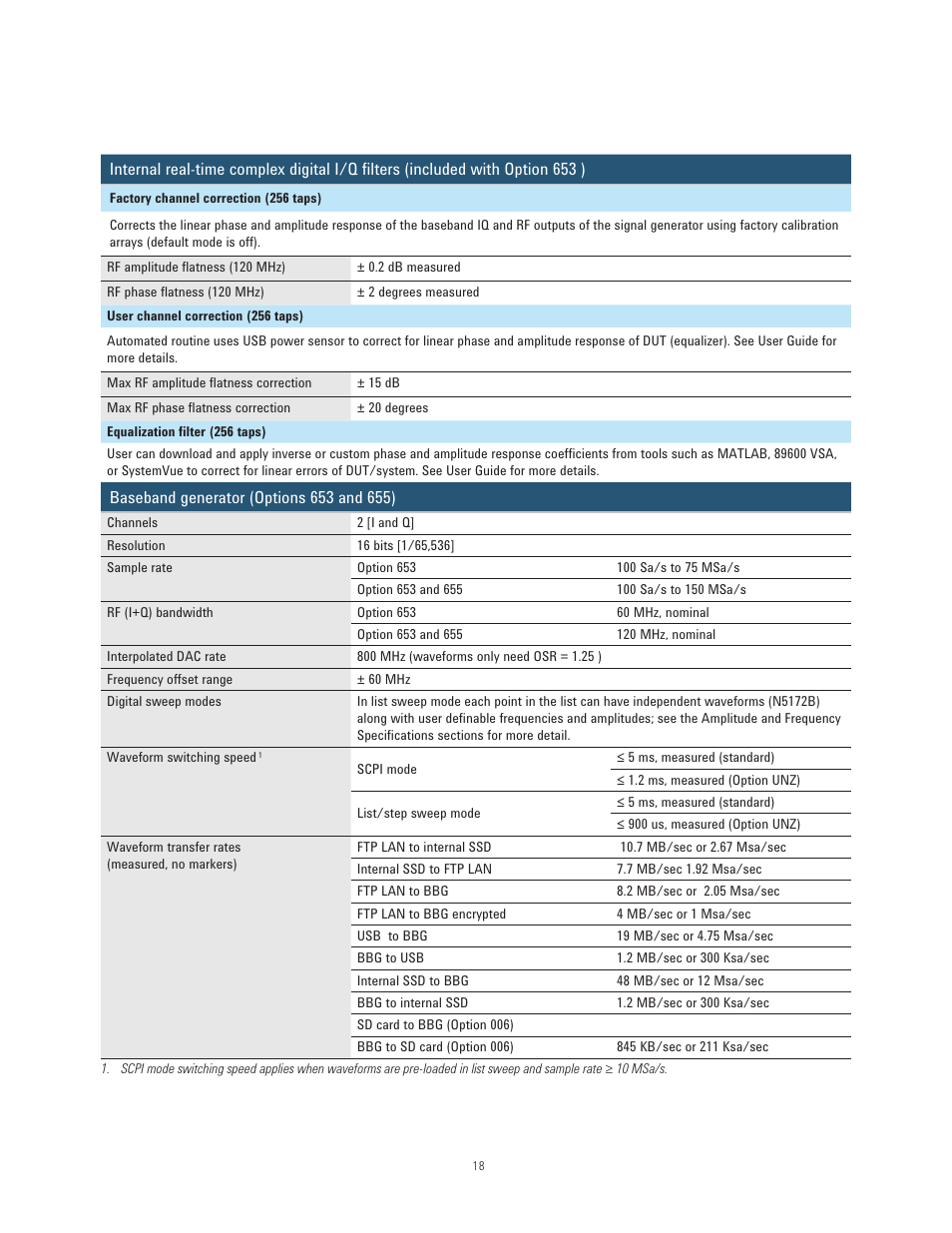 Atec Agilent-N5171B User Manual | Page 18 / 32