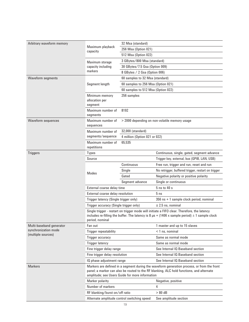 Atec Agilent-N5171B User Manual | Page 19 / 32