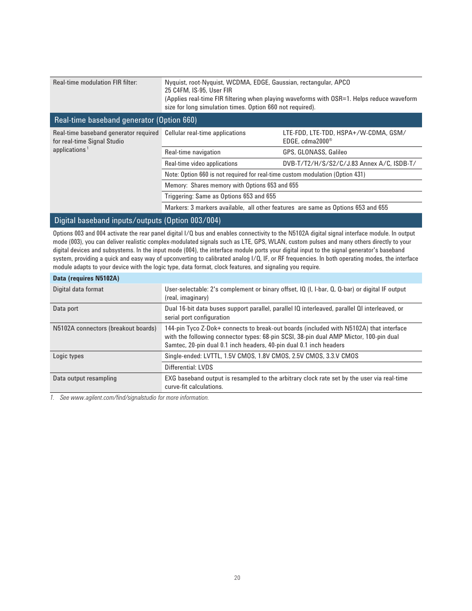 Atec Agilent-N5171B User Manual | Page 20 / 32