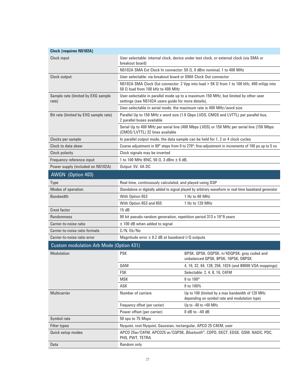 Atec Agilent-N5171B User Manual | Page 21 / 32