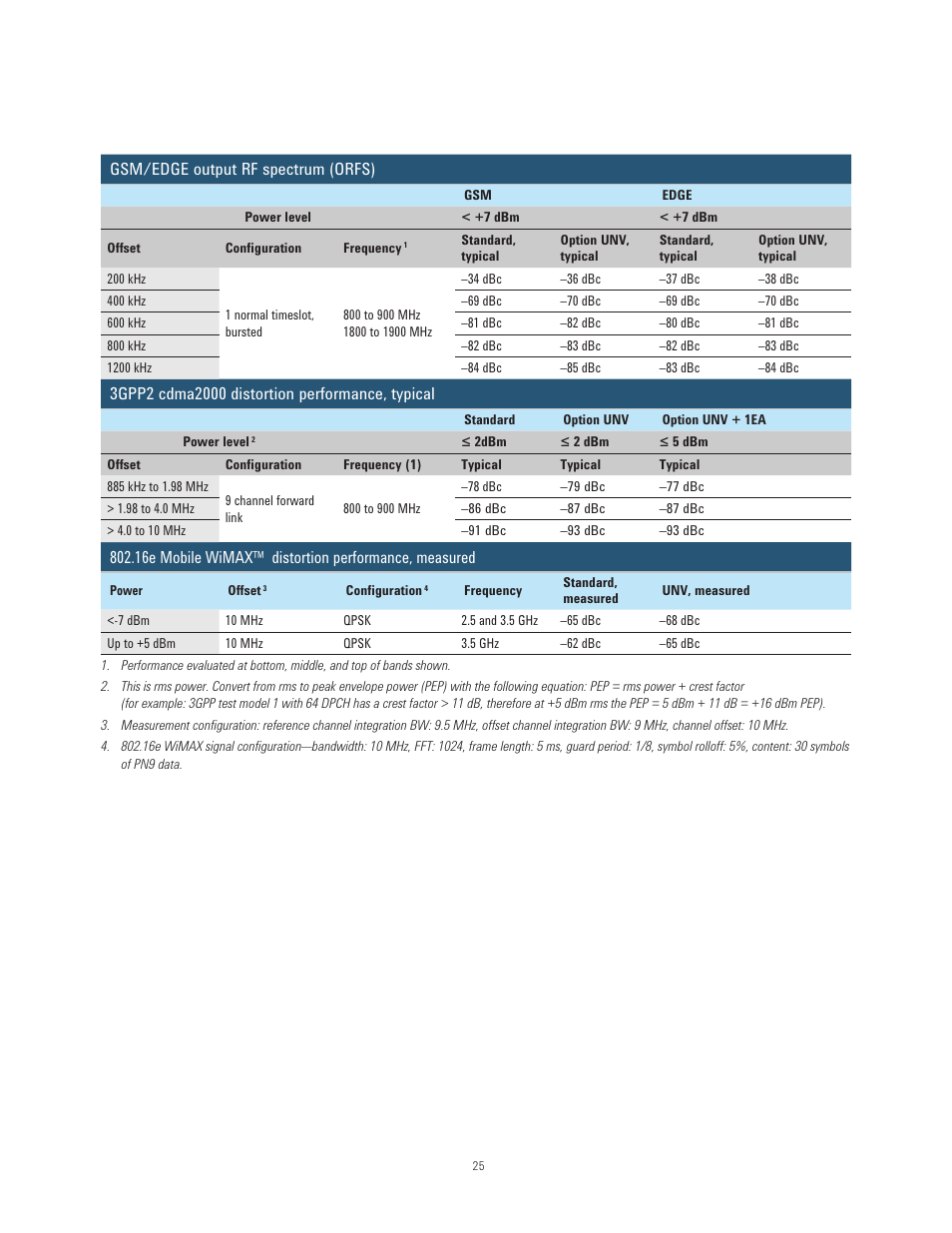 Atec Agilent-N5171B User Manual | Page 25 / 32