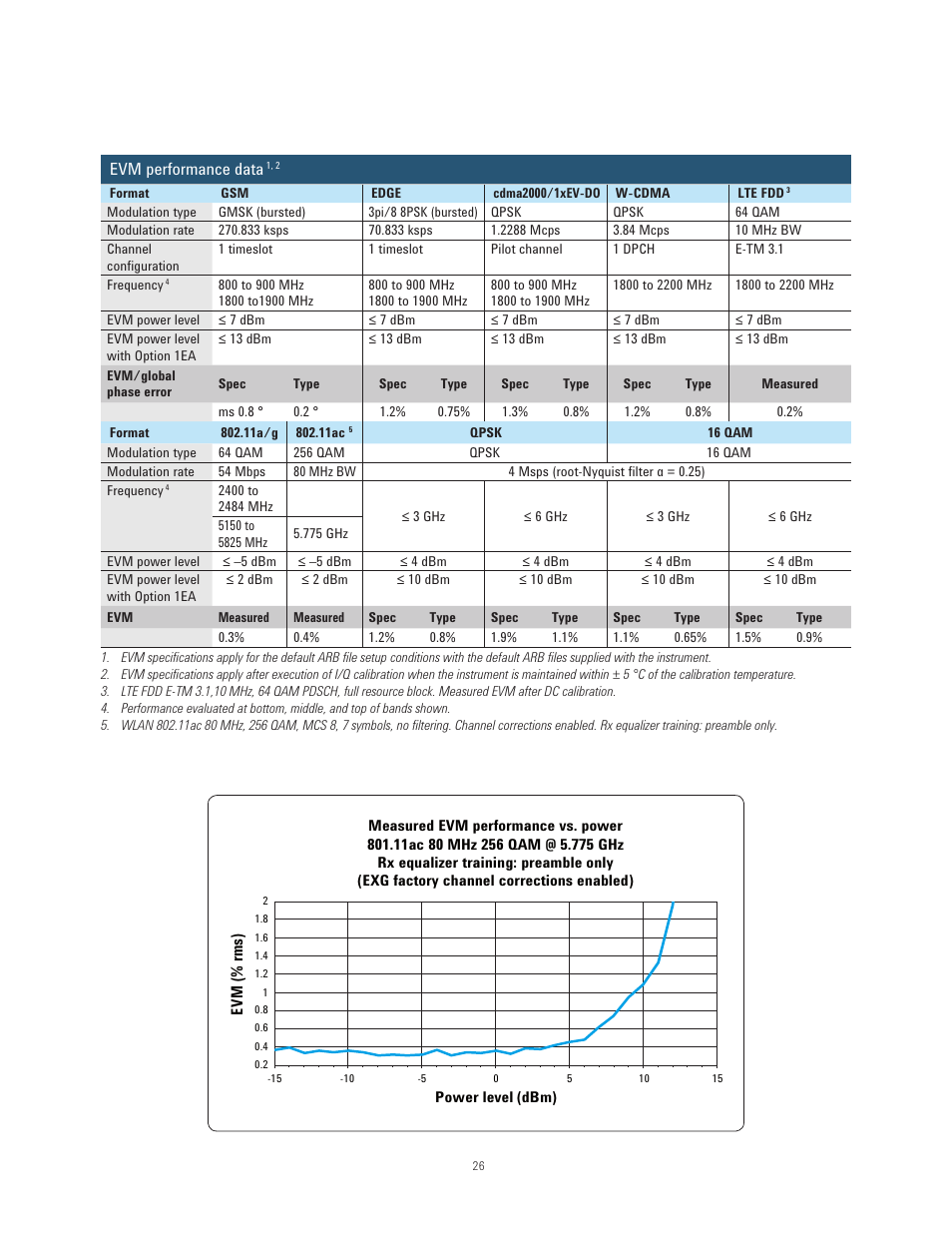 Atec Agilent-N5171B User Manual | Page 26 / 32