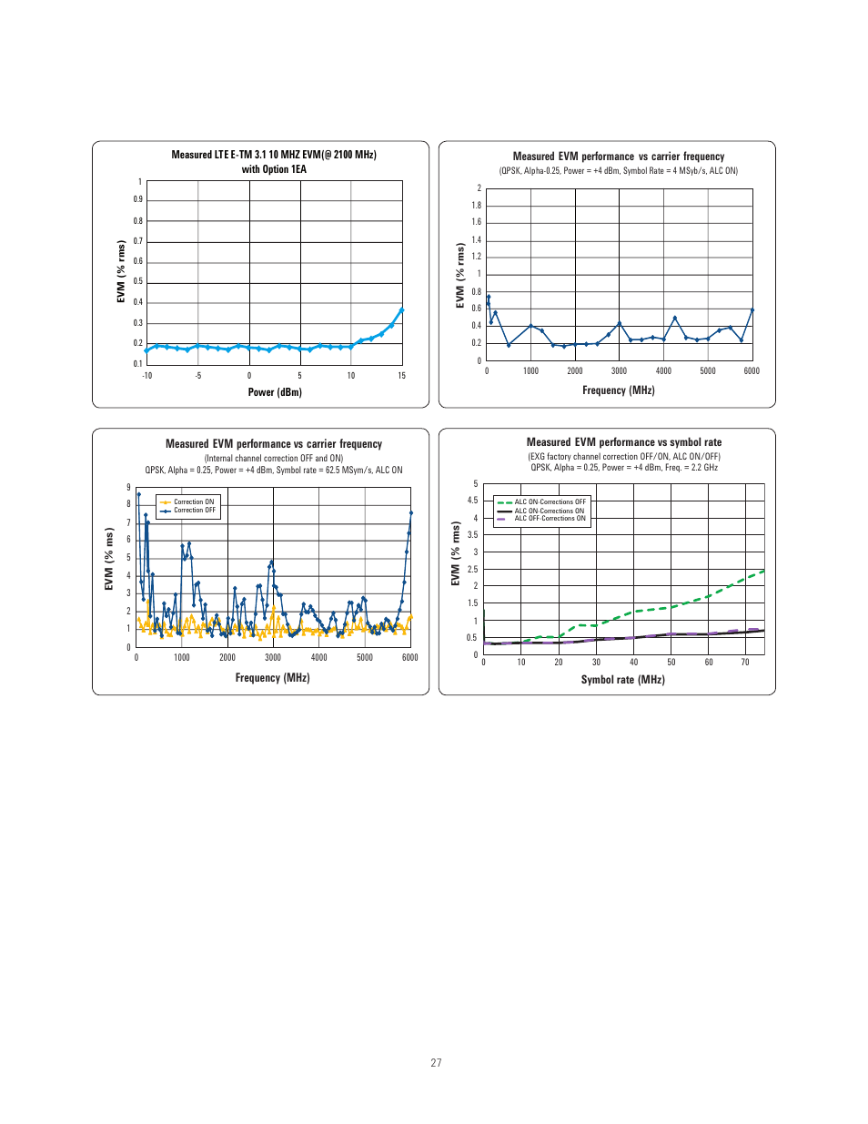 Atec Agilent-N5171B User Manual | Page 27 / 32