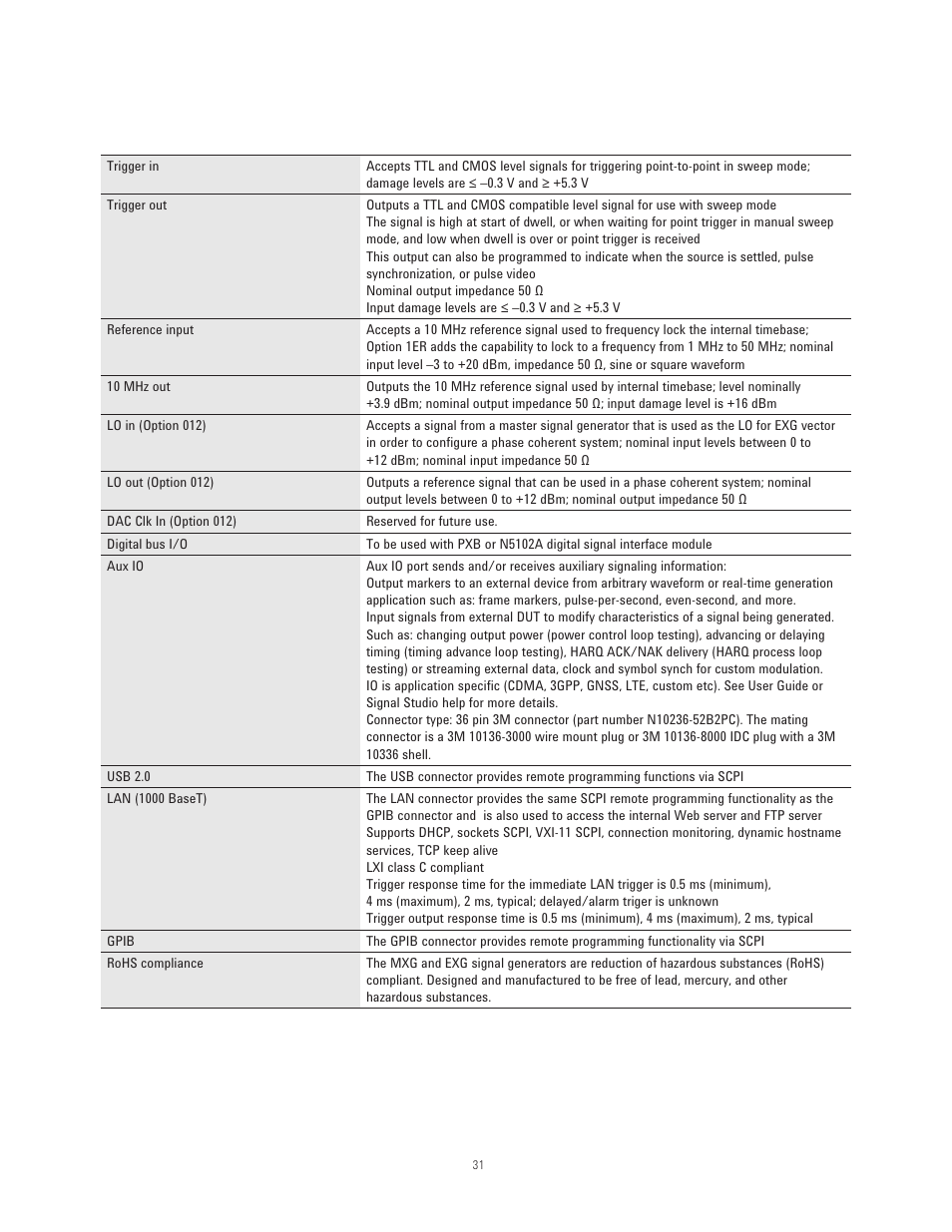 Atec Agilent-N5171B User Manual | Page 31 / 32