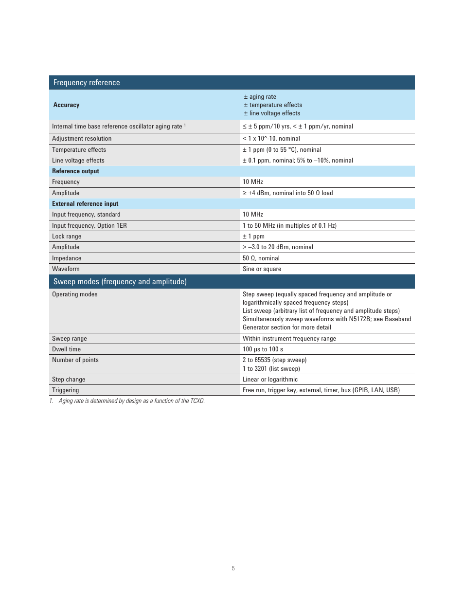 Atec Agilent-N5171B User Manual | Page 5 / 32