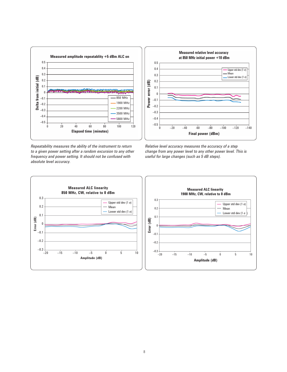 Atec Agilent-N5171B User Manual | Page 8 / 32